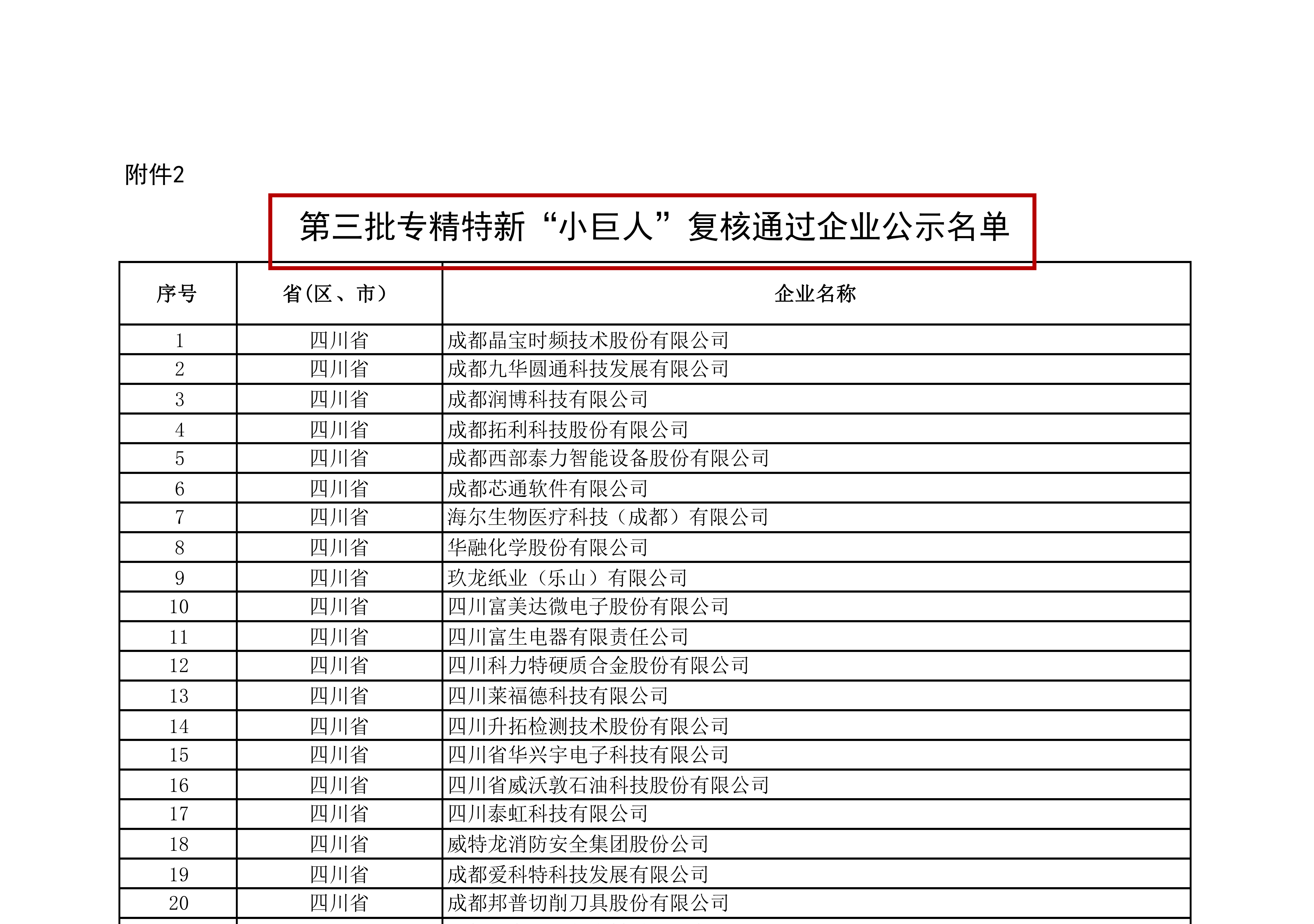 附件2：第三批專精特新“小巨人”復核通過企業公示名單_00(1).png